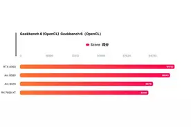 Intel Arc B570显卡性能首秀图片