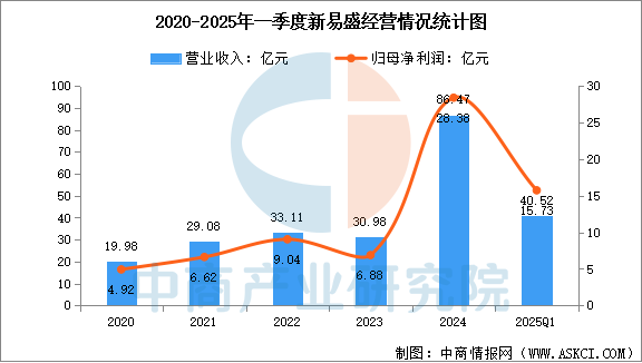 2025年中国光模块行业市场前景预测研究报告