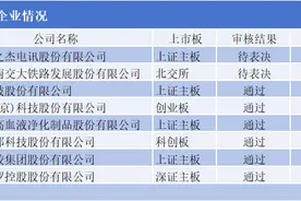 三大交易所发审全线启动，IPO市场释放回暖信号图片