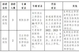 2024年楚雄州疾病预防控制中心招聘专业技术人才图片