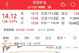 金属锑价格飙升至12.56万元/吨，华钰矿业涨停图片