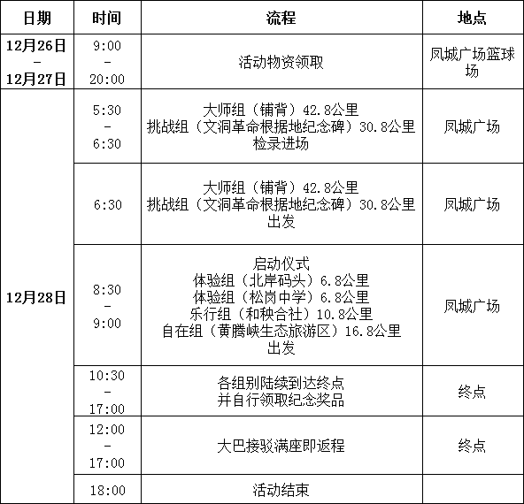 火热报名中｜2025年第三届凤城百里徒步活动来啦！