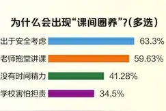 课间圈养，怎么“破”？图片