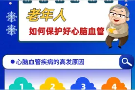 敲黑板！天寒地冻，老年人如何保护好心脑血管？图片