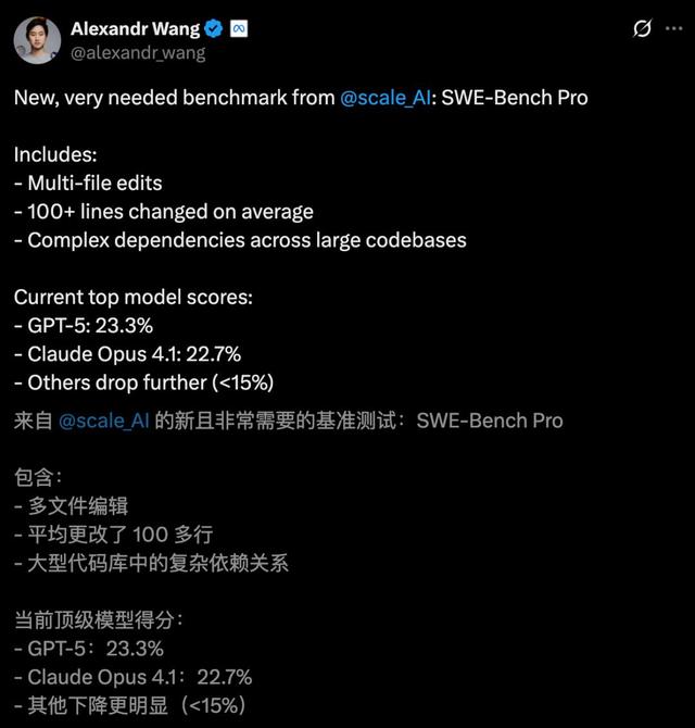 GPT-5仅23.3%，全球AI集体挂科，地狱级编程考试，夺金神话破灭