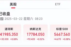 美股三大指数小幅收涨 欧洲市场普跌图片