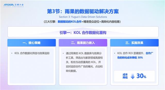 2025 云栖大会｜云通信+AI：释放通信新动能