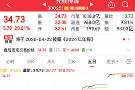 《哪吒2》百亿票房再掘金：影视ETF一周猛涨20%！还带火了哪些基金？图片