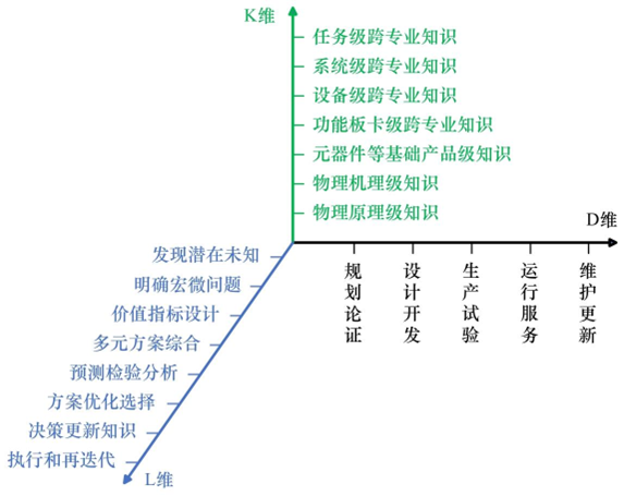 价值可持续太空探索的系统工程——理念、架构与实践丨中国工程科学