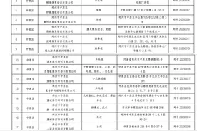 郑州市体育类校外培训机构白名单发布，共172家图片