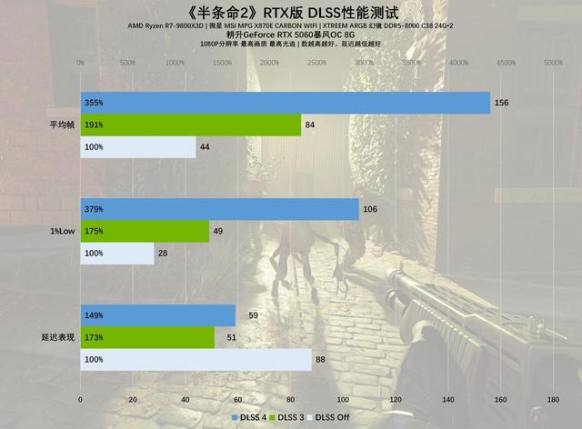 耕升GeForce RTX 5060暴风OC 8G显卡评测：中端市场的强力竞争者