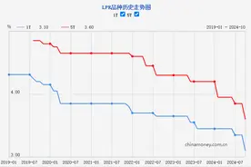 2024年第三次LPR调整落地 下调0．25个百分点图片