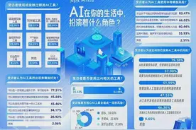 AI浪潮来袭，写论文这件事能不能“人机共舞”？ | 睡前聊一会儿图片