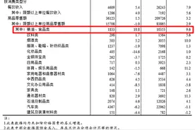 金龙鱼上半年净利润增13.57% 30年长跑“双奥粮企”稳中求快图片