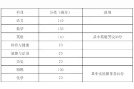 定了！2027-2029年广州中考分值：数学150分，语文、英语140分图片