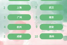 清明出行趋势预测：短途踏青成主流，周边游热度上涨图片