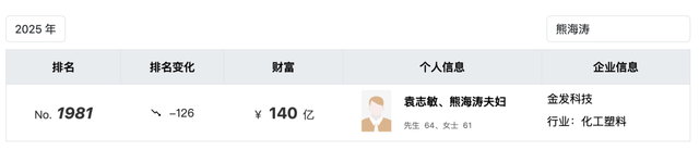 "杰出女企业家"被留置调查！3家上市公司紧急公告↗