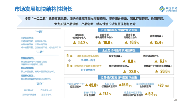 最新：中国移动上半年业绩完整PPT