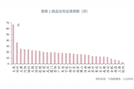 保障房“保基本”，商品房回归商品属性图片
