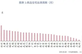 保障房“保基本”，商品房回归商品属性图片