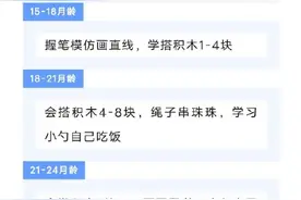 段涛医生说孩子聪明与否可以看这几个动作图片