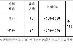 壹点送岗│2024年济南市人力资源市场毕业生招聘会（第3场）图片