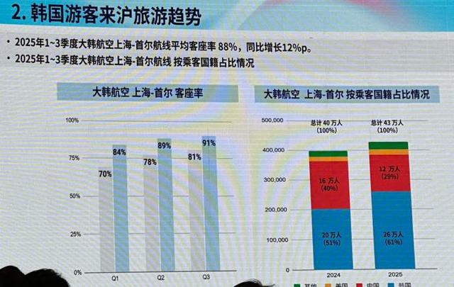 一杯冰水一张卡，一顶假发还有菜市场和相亲角，入境游客在上海“痛并快乐着”