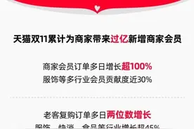 淘宝天猫商家平台负责人：碎片化、重复工作以后交给AI，卖家将专注于创意和服务图片