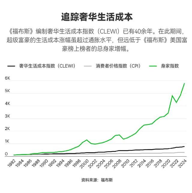 美国政府停摆下的另类经济信号