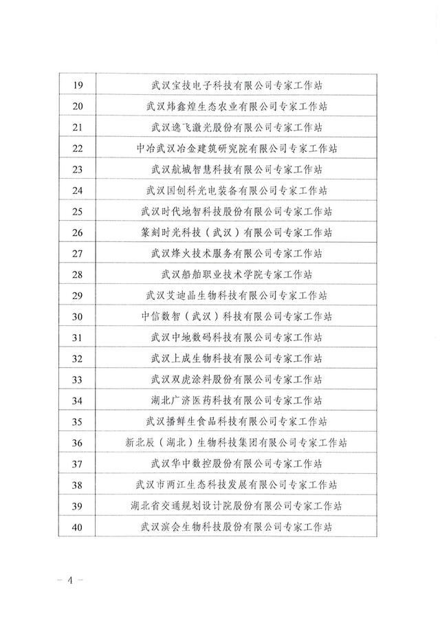 共54家！2025年武汉市专家工作站名单公布
