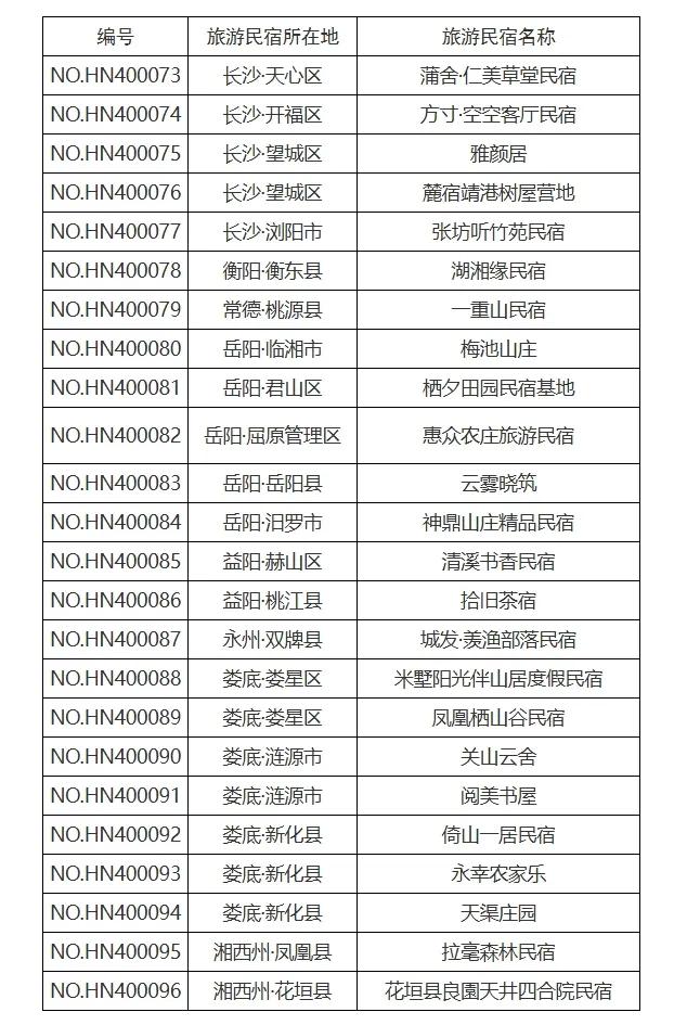 文旅湖南丨2025年湖南省五、四星级旅游民宿名单公布