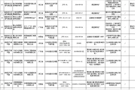 市场监管总局抽检结果出炉，不合格产品名单曝光→图片