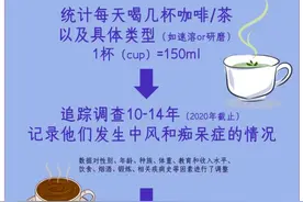 喝茶VS喝咖啡哪个好？别选了，这样更好……图片