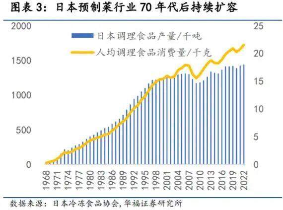 日本餐饮的“平成食代”，正是中国“西贝们”的镜与鉴