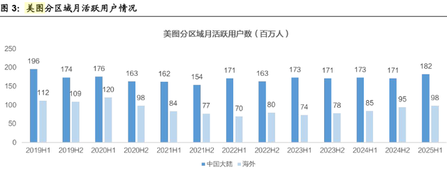 “吞金巨兽”开始反哺：上市科技公司都怎么靠AI赚钱？
