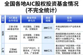 一级市场掀起银行AIC基金设立潮：科创企业迎活水，市场化VC/PE盼合作图片