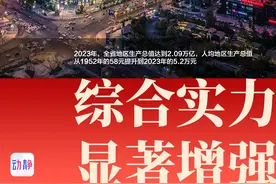 动静图解丨贵州解放75周年：砥砺奋进，铸就辉煌图片