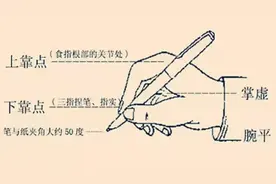 “每天一小时，越写越丑！”孩子暑假练字忙，专家提醒：别在错误里刷时长图片