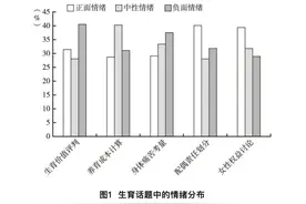 生育的细节｜申琦：“计算生育”，从平台热话题看都市女性新型生育观图片