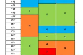 @湖北企业，5月1日起，湖北实行新的工商业分时电价机制图片