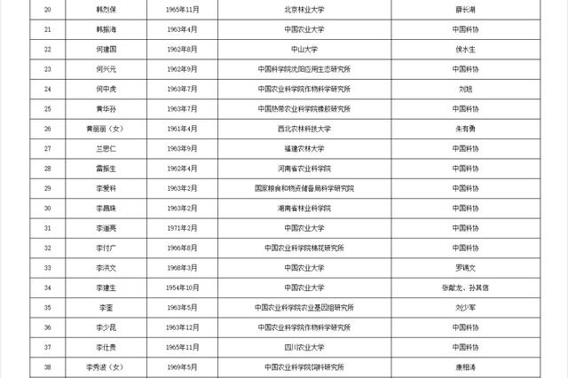 两院院士增选！浙江52人入围候选名单！