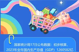 数读中国 | 规模再创新高 一图速览2023年中国消费市场亮点图片