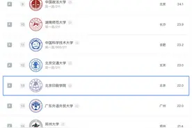 2025软科中国大学专业排名：北京这所高校网新专业名次创新高图片