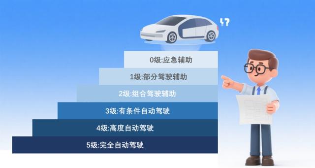 L2、L3、L4、L5？啥才算“驾驶自动化”？