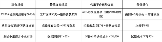 跨境电商平台产品分析-综述