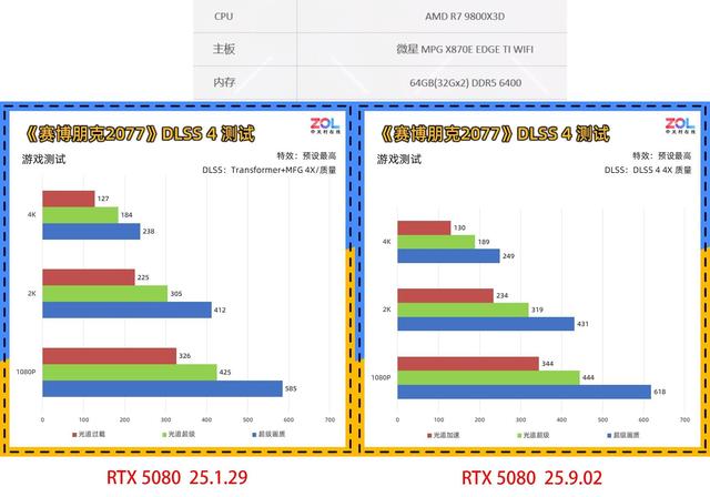 显卡驱动需要频繁更新吗？