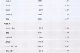 为何减盐？如何减盐？北京疾控科普图片