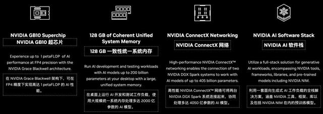 英伟达AI超算3999开售，「掌心之中」可部署所有大参数开源模型