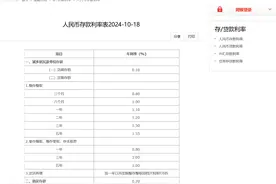 国有大行领衔！新一轮存款降息落地，最高下调25个基点图片