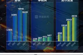 【深度】宁德时代换电狂奔图片